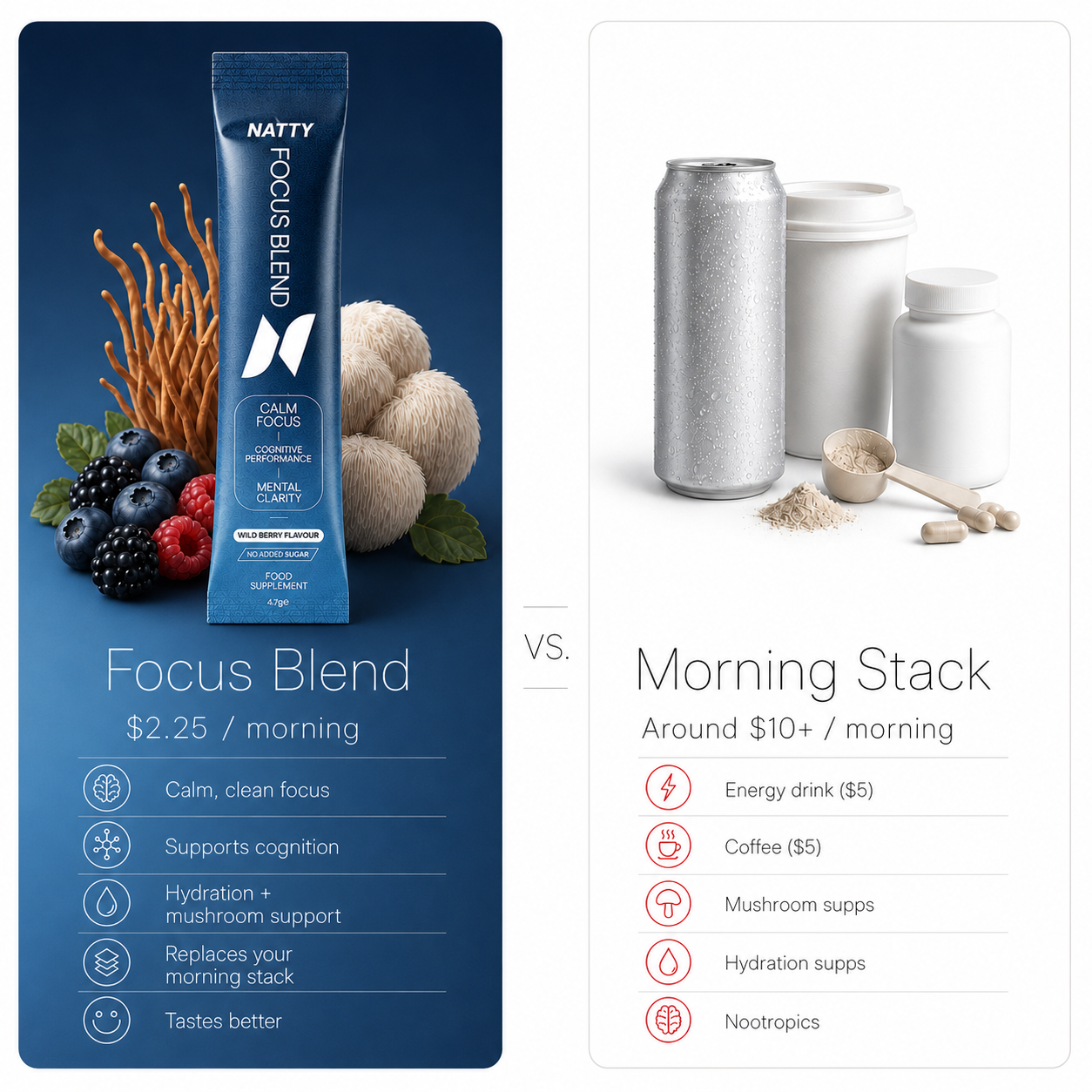 Super Mushroom Focus Blend