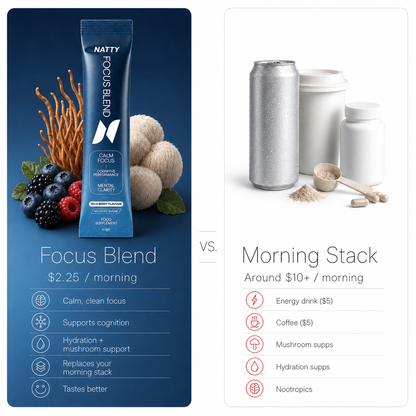 Super Mushroom Focus Blend