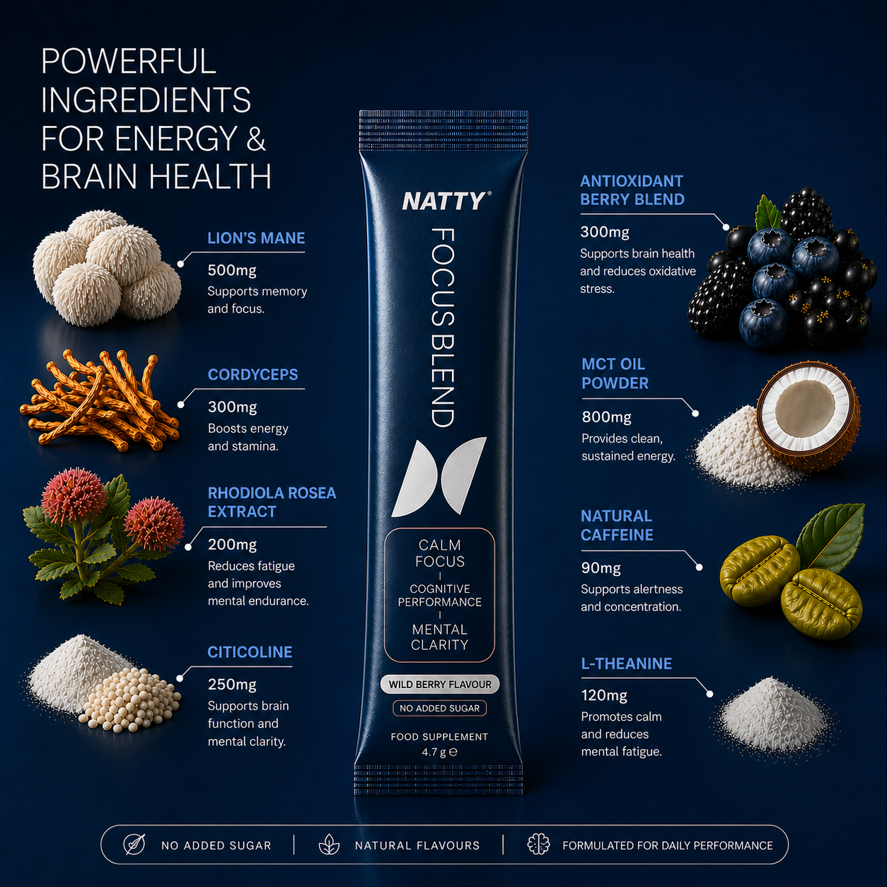 Super Mushroom Focus Blend