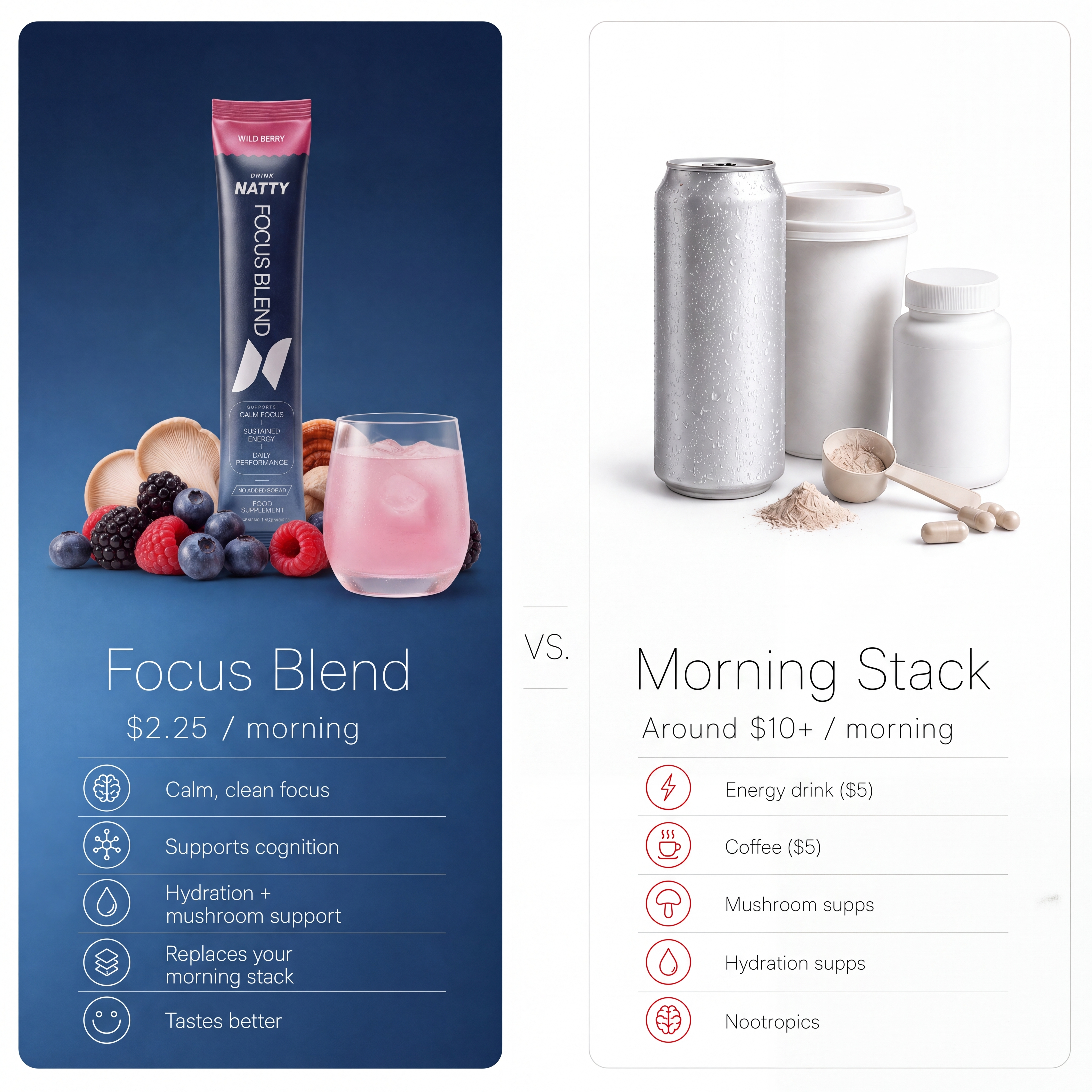 Super Mushroom Focus Blend