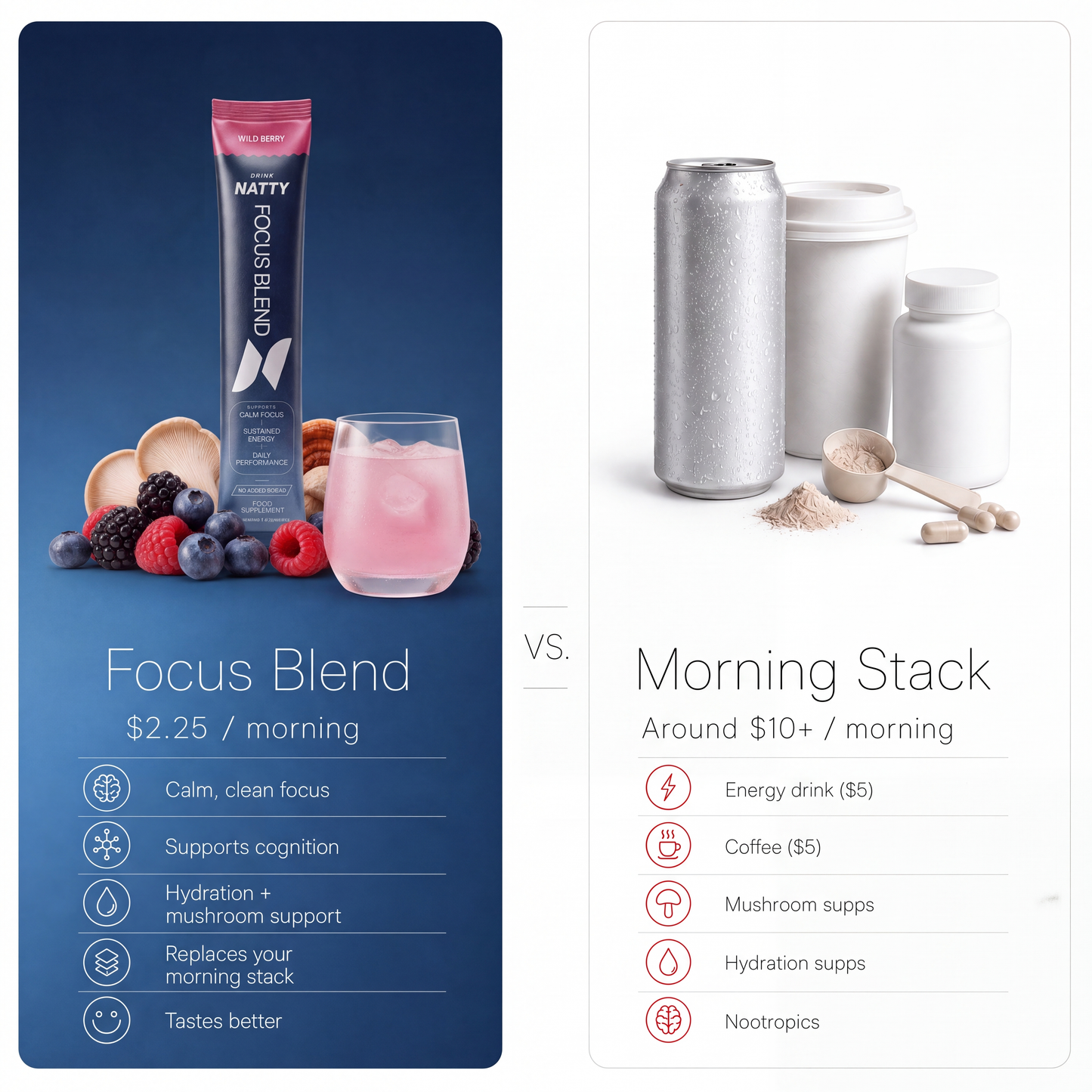 Super Mushroom Focus Blend