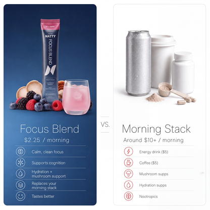 Super Mushroom Focus Blend
